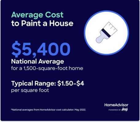 how many gallons of paint for 2,000 sq ft house exterior - how do different paint types affect the cost and application process?